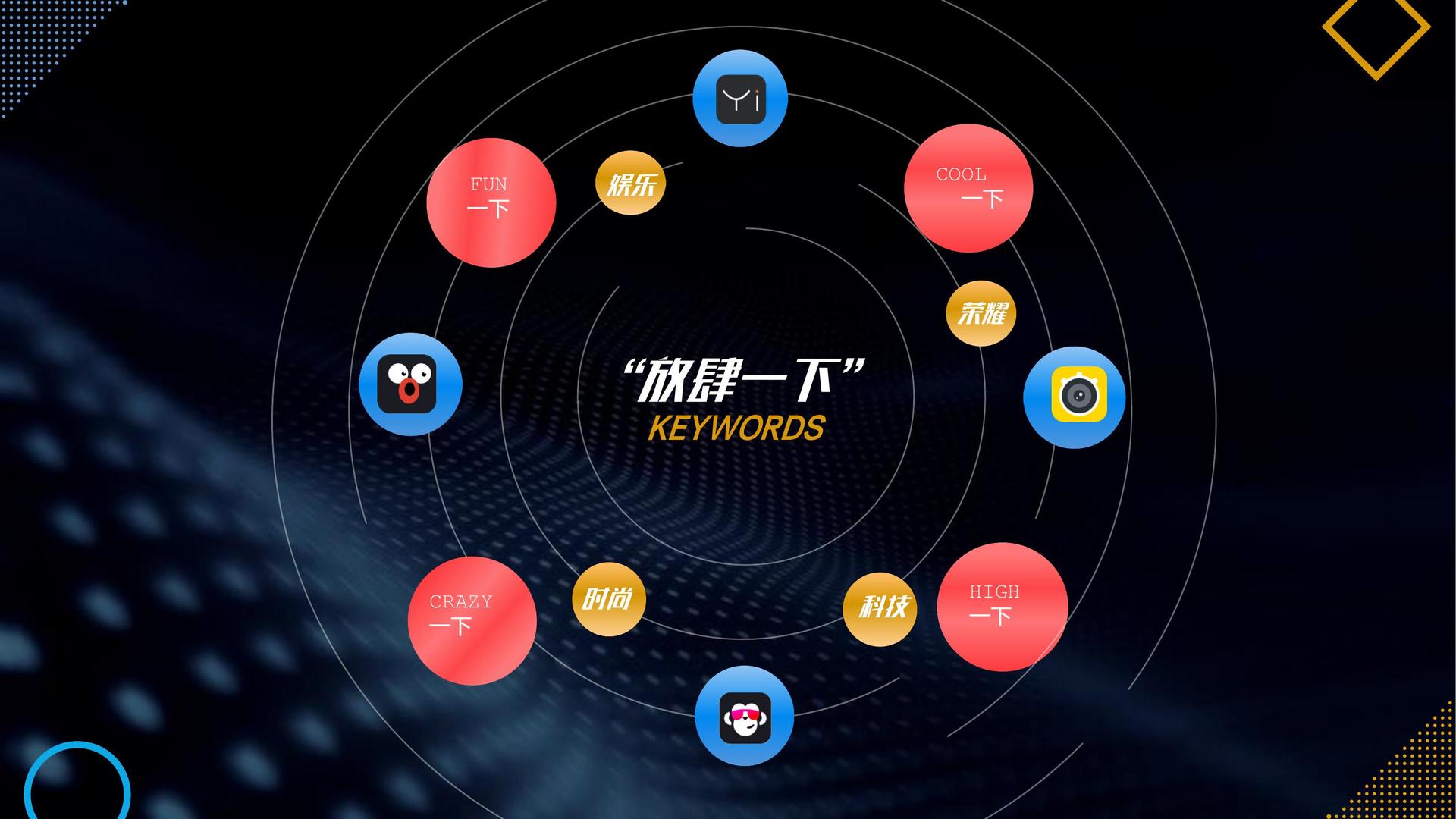 身体实验项目《触碰》